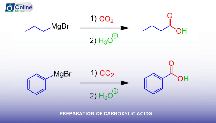 Lesson 01: Preparation of Carboxylic Acids